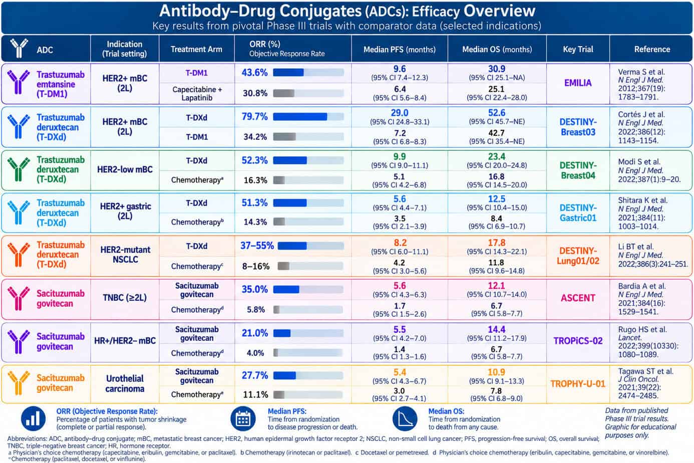 ADC年間 How ADCs changed the oncology clinical landscape » ADC Review