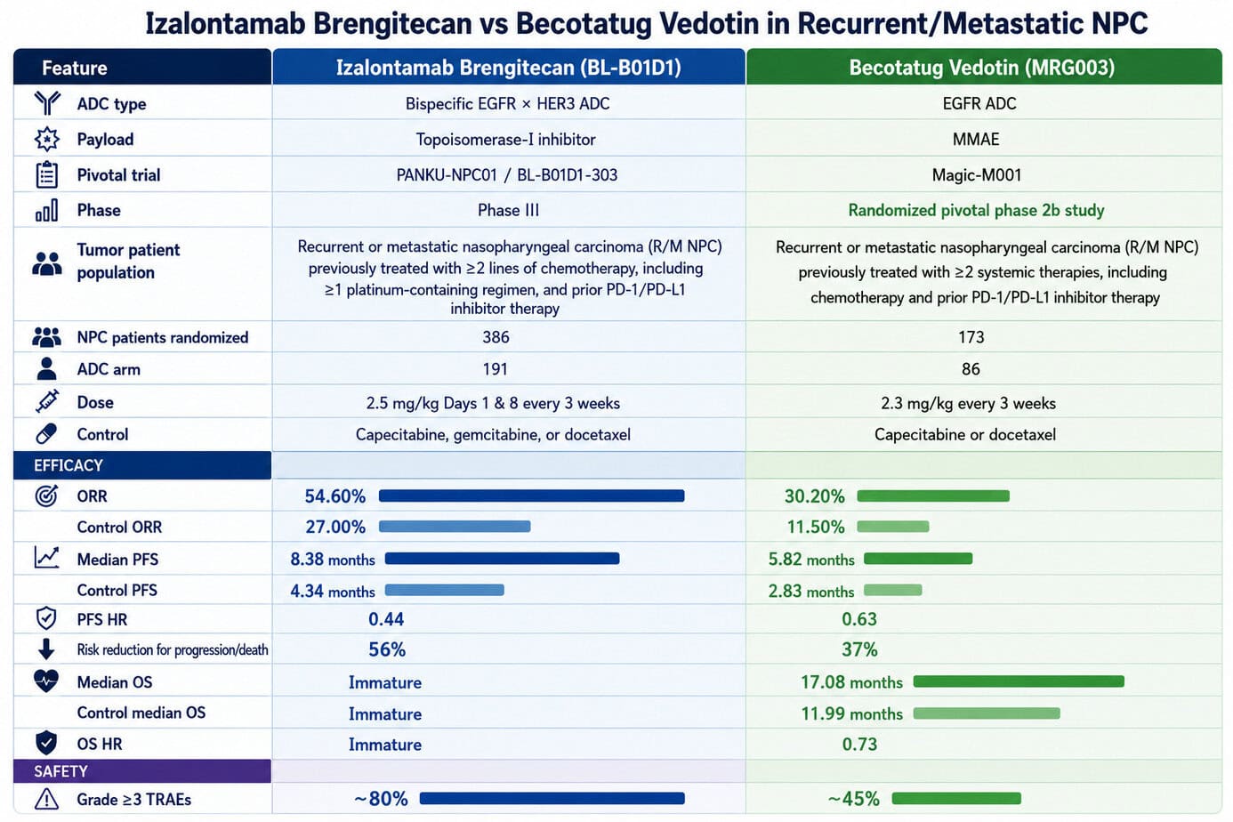 How ADCs changed the oncology clinical landscape » ADC Review