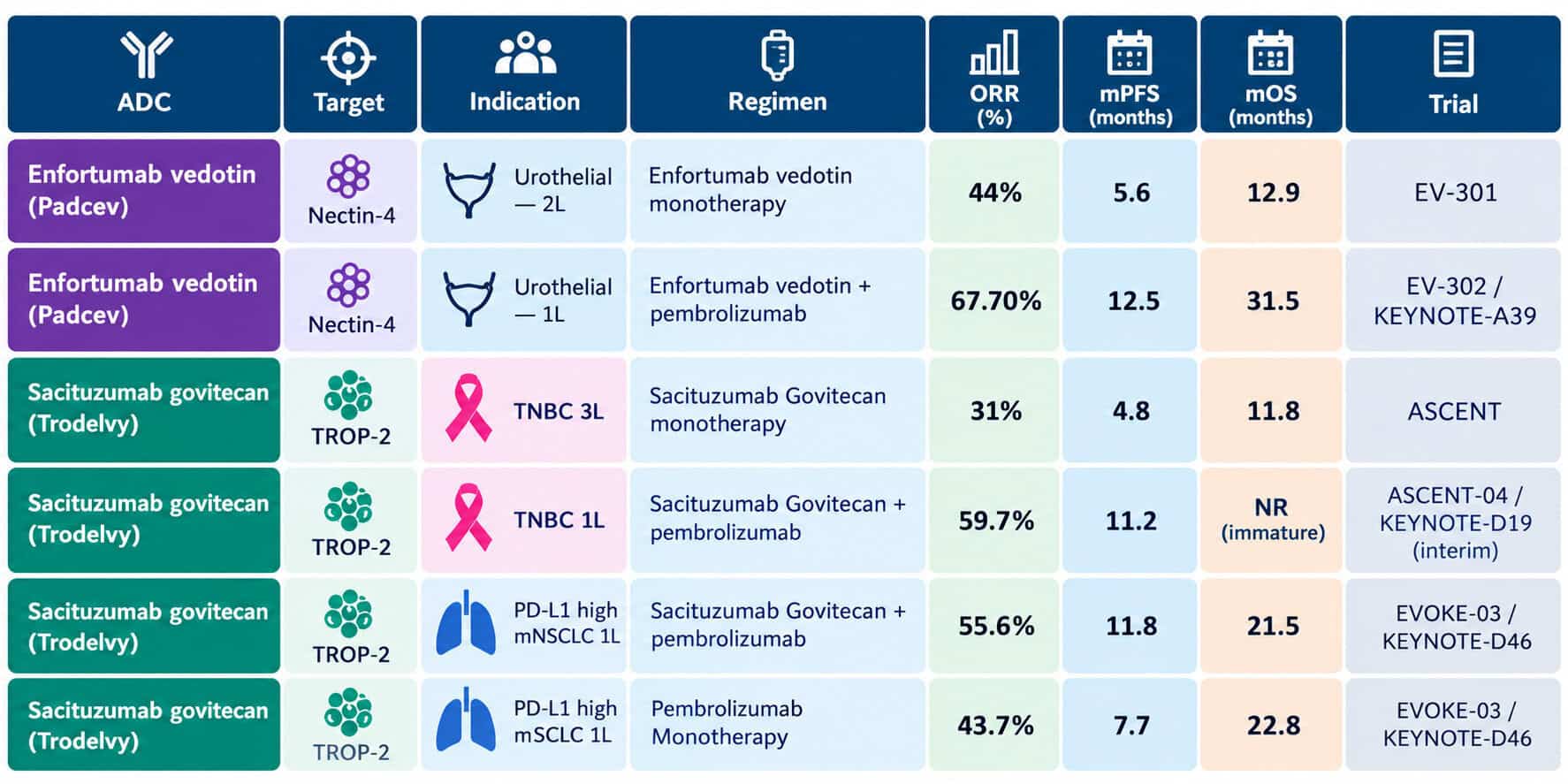 How ADCs changed the oncology clinical landscape » ADC Review